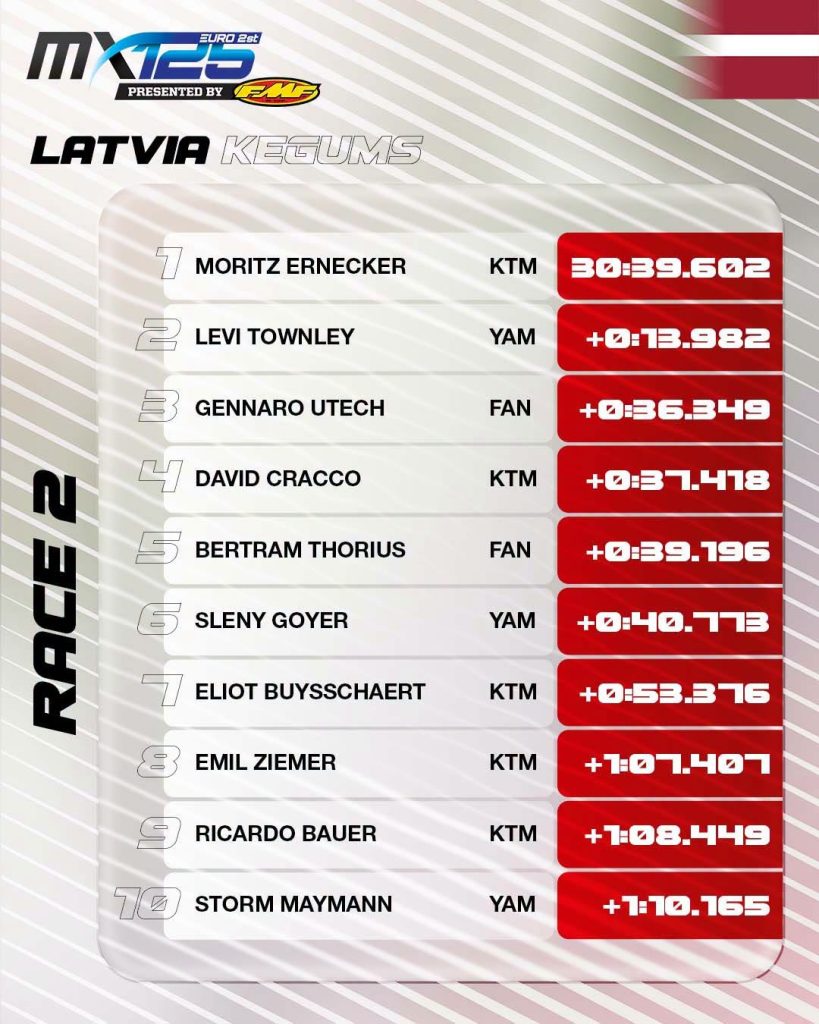 Ergebnis EMX125 Rennen 2 in Ķegums, Lettland 2026: Storm Maymann auf Platz 10